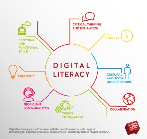 digital-literacy