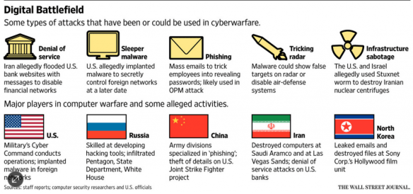 cyberwar1-1024x482