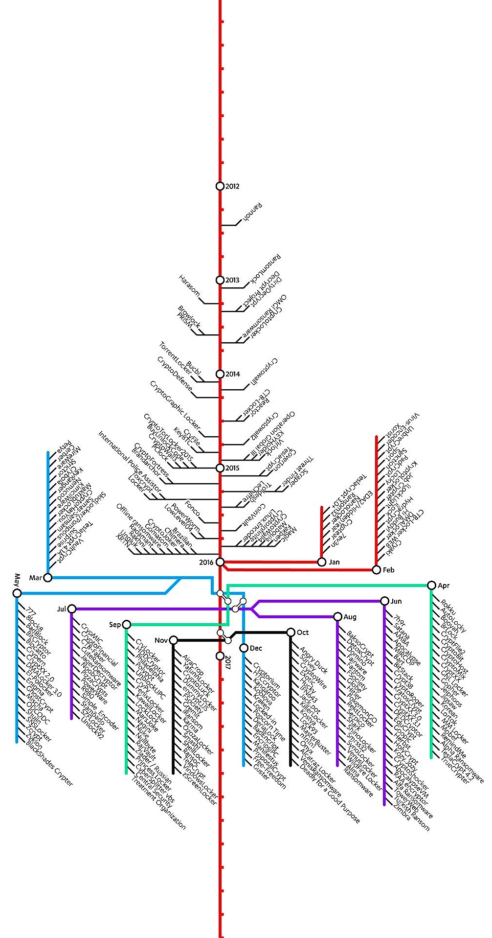 ransomware-tube-map