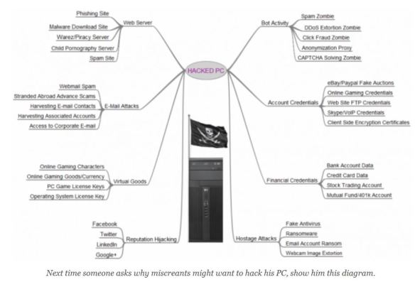 secawareness-hackedpc