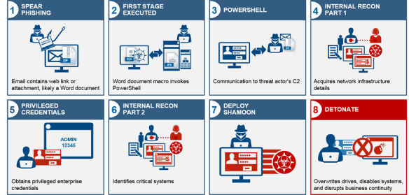 shamoonattackgraphic